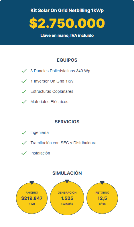 Simulador solar