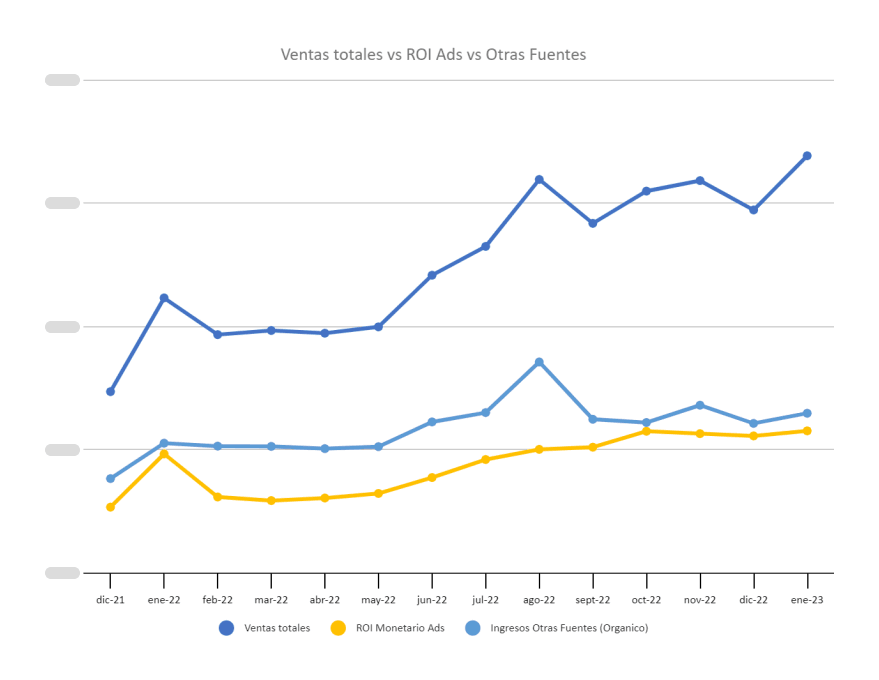 ahrefs grafico seo